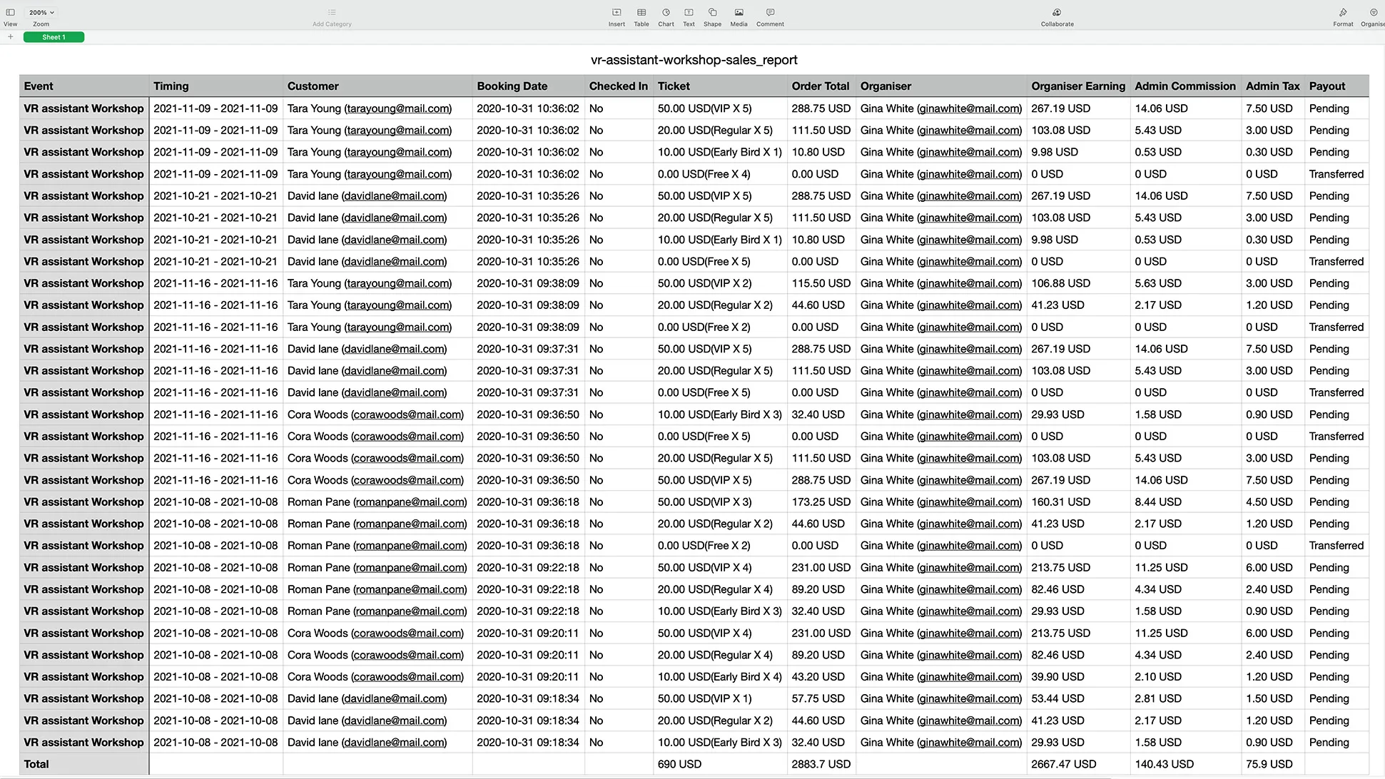 EVENT SALES REPORT Exports with Data sum