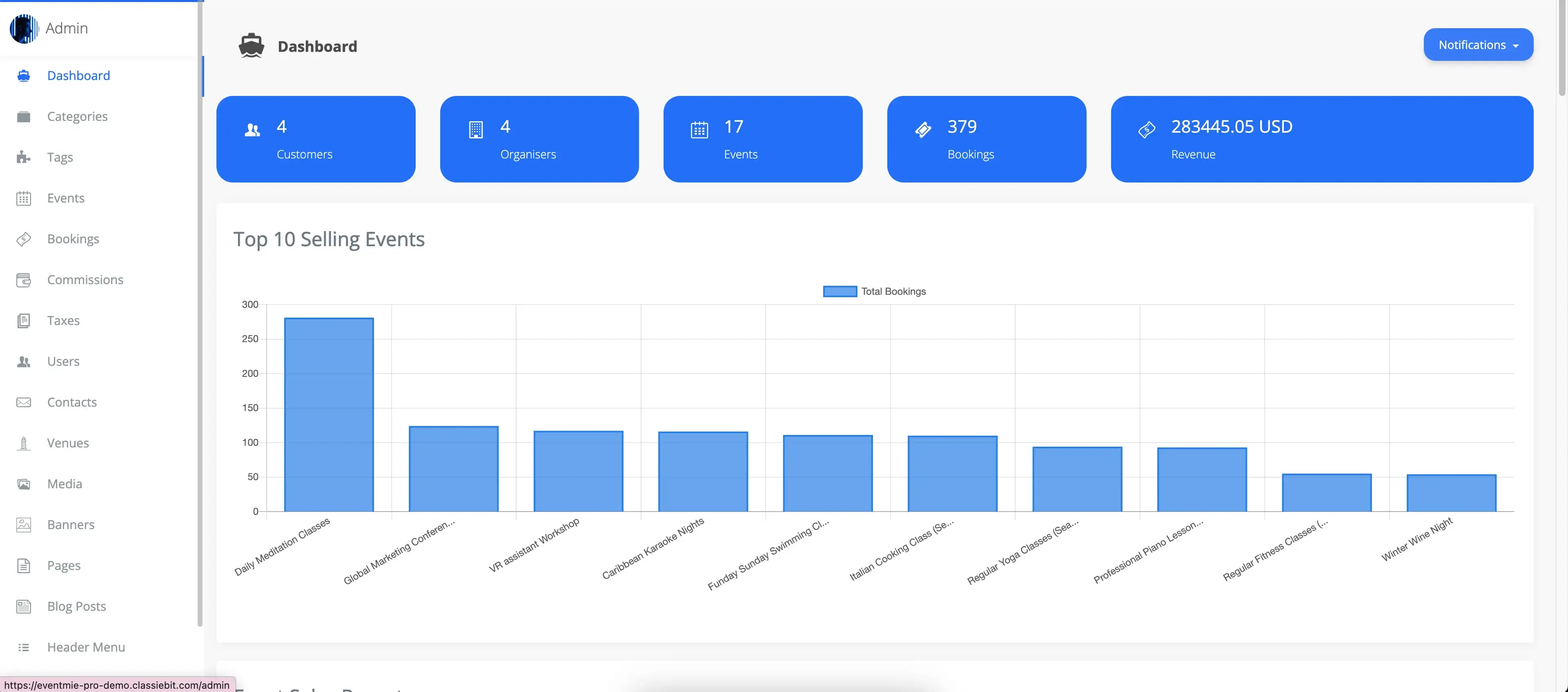 TOP 10 SELLING EVENTS Chart